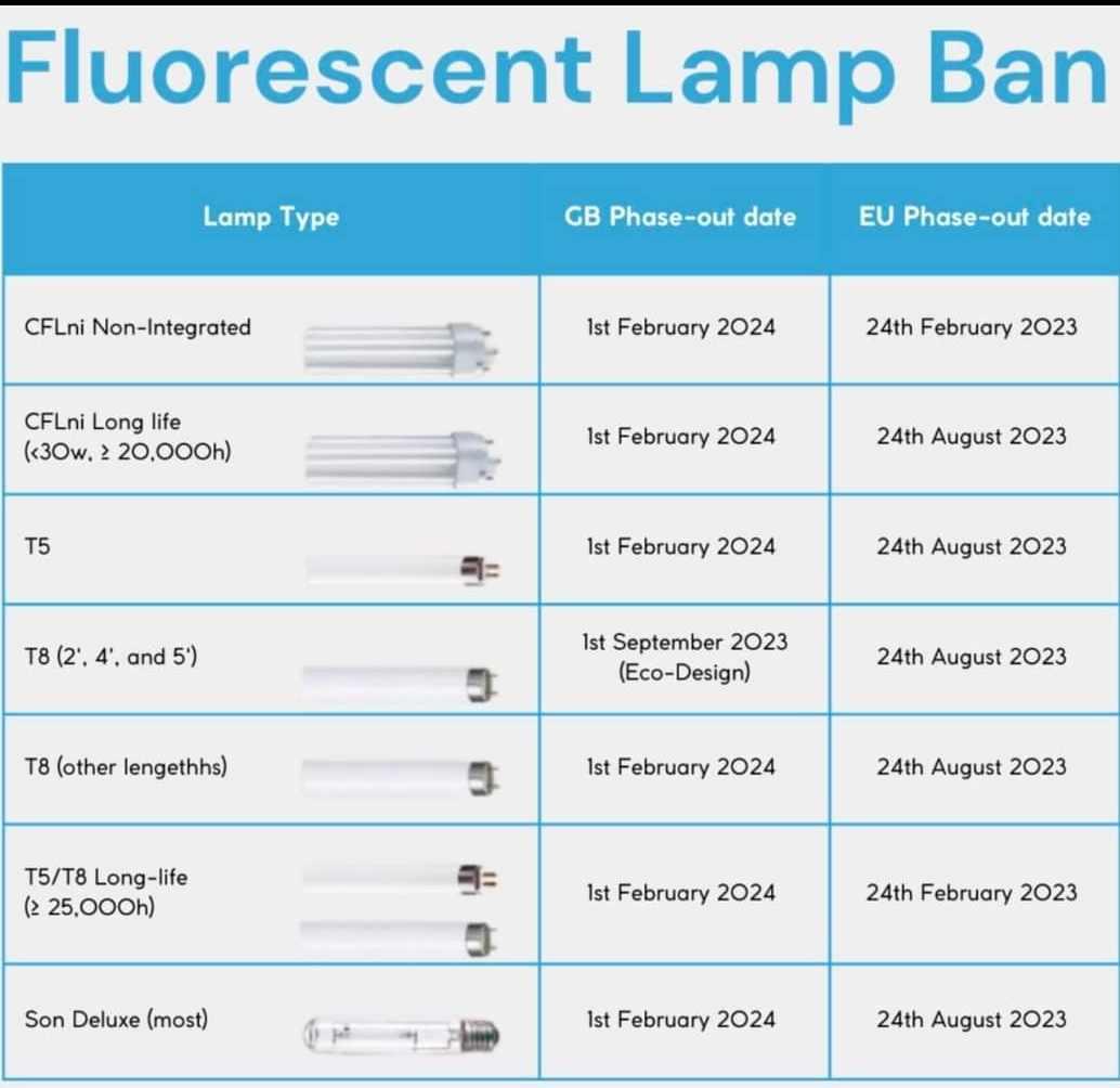 fluorescent bulb ban